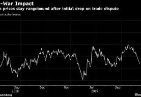 Trump’s $28 Billion Trade War Bailout Is Overpaying Farmers