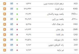 قیمت ۱۶ ارز در بازار بین بانکی ارزان شد