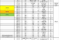 تلفات سیل در نوروز ۹۸ به ۷۰ نفر رسید +جدول