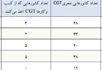 سوداگران جولان می‌دهند/ شمارش معکوس برای لایحه مالیات بر عایدی