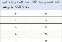 سوداگران جولان می‌دهند/ شمارش معکوس برای لایحه مالیات بر عایدی