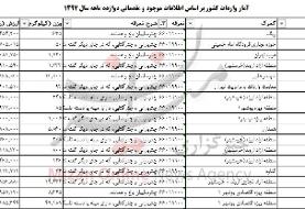 واردات بیش از ۱۷۹ تن چتر به کشور