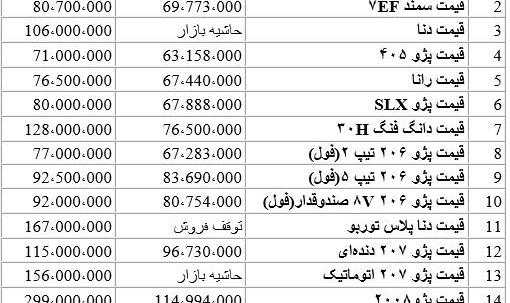 کاهش ۱ تا ۲ میلیون تومانی قیمت‌ خودروها +جدول