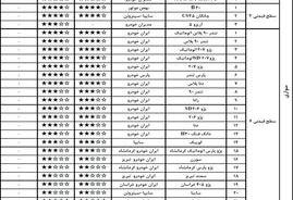 با کیفیت ترین و بی کیفیت ترین خودروهای داخلی در مرداد۹۸ (+اسامی)