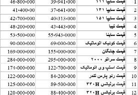 قیمت خودرو‌های سایپا در بازار امروز ۱۳۹۸/۰۷/۰۱