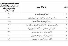 واریز سهمیه ترمیمی وانت‌بارها، تاکسی‌ها و آمبولانس‌ها