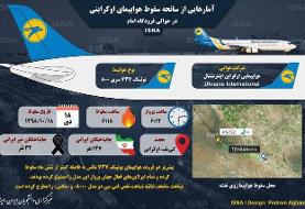 اینفوگرافیک / آمارهایی از سانحه سقوط هواپیما در حوالی فرودگاه امام