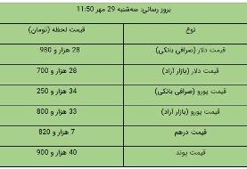 ریزش شدید ارز؛ بازگشت دلار به کانال ۲۸ هزار تومانی