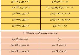 سقوط آزاد قیمت طلا در بازار/ سکه به کانال ۱۴ میلیونی بازگشت / قیمت طلا و سکه، امروز ۲۹ مهر ۹۹