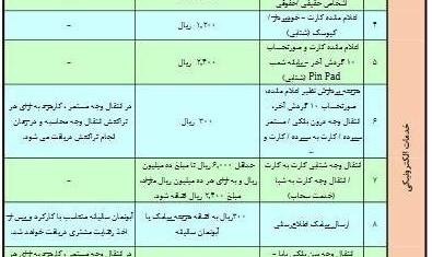 جزئیات افزایش کارمزد خدمات بانکی از اول آذر/تعرفه جدید کارت به کارت ...