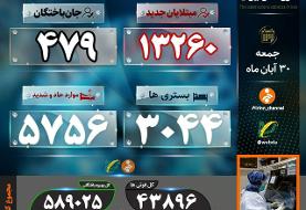 آخرین آمار کرونا در ایران/ ۴۷۹ بیمار جان باختند/ ۵۷۵۶ نفر در وضعیت شدید بیماری