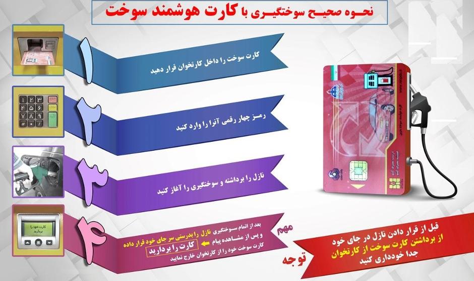 چگونه از کم شدن سهمیه سوخت خودرو جلوگیری کنیم؟