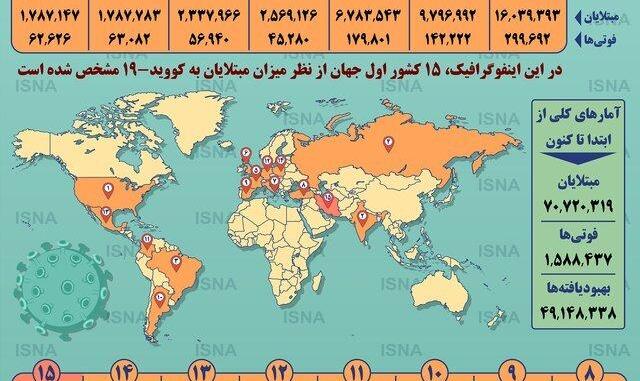 موج جدید کرونا در خاورمیانه، اروپا و آمریکا