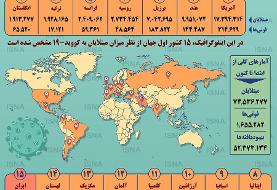 اینفوگرافیک | آمار جهانی ابتلا به کرونا از ۷۴.۵ میلیون نفر گذشت | چند نفر تا امروز جان باخته‌اند؟