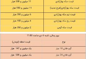قیمت طلا و سکه، امروز ۶ دی ۹۹