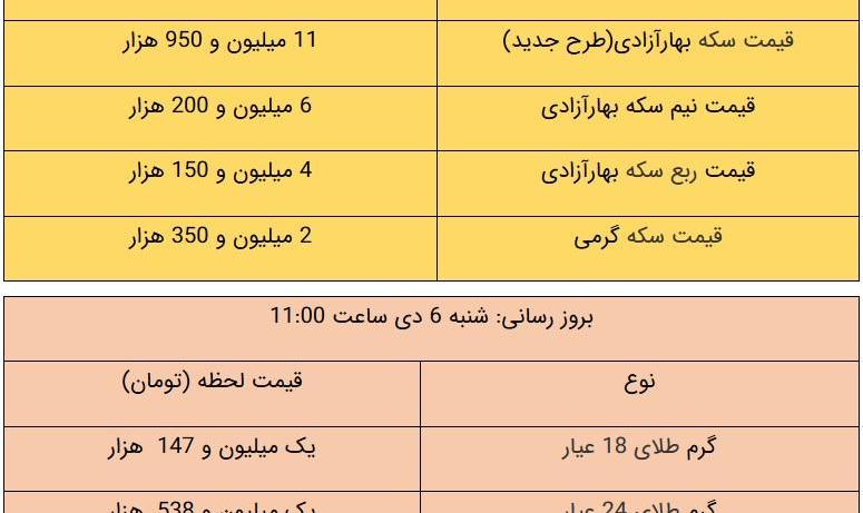 قیمت طلا و سکه، امروز ۶ دی ۹۹
