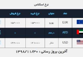 نرخ خرید و فروش ارز در ۳۰ بهمن ۹۸/ دلار ثابت ماند