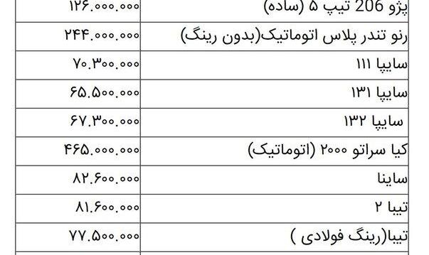 قیمت روز خودرو در ۷ اسفند | تغییر جزئی قیمت‌ها