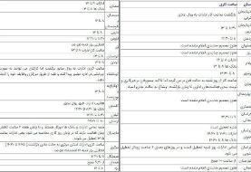 جزئیات تغییر ساعات کاری ادارات تهران و همه استان‌ها در هفته سوم مبارزه با کرونا | جدول تغییر ...