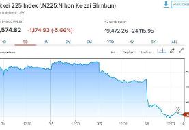 جنگ قیمت نفت بازارهای سهام را فرو ریخت/ سقوط ۶ درصدی برخی شاخصها