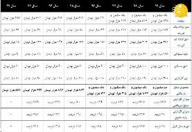 افزایش حقوق ۹۹؛ همه چیز درباره مصوبه جنجالی شورایعالی کار