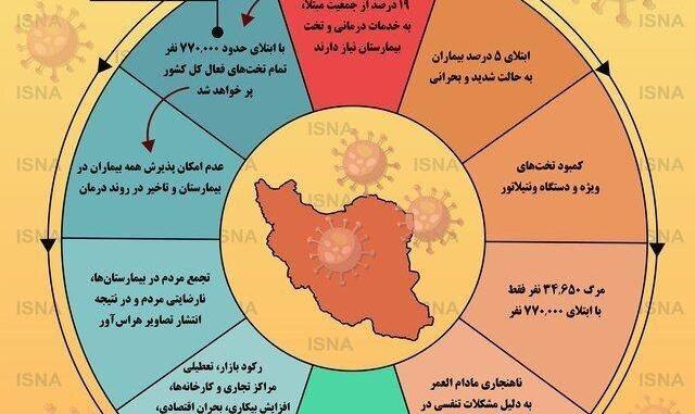 ببینید: خطرات ابتلای میلیونی ایرانیان به کرونا