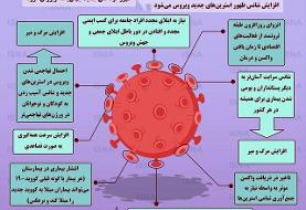 اینفوگرافیک | تاثیر ظهور گونه‌های جدید جهش‌یافته کرونا