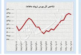 نفت و طلا در مدار انتظارات