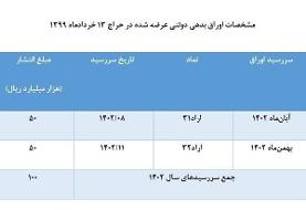 اجازه مشارکت بورسی‌ها در بازار بدهی صادر شد