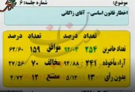 اعتبارنامه تاجگردون به کمیسیون تحقیق ارجاع شد + تفکیک آراء