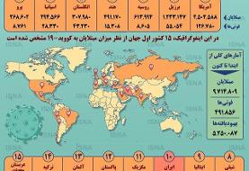 مقایسه آمار ایران با ۱۴ کشور اصلی درگیر کرونا | آمار فوتی‌های کرونا در ایران ۵ رقمی شد