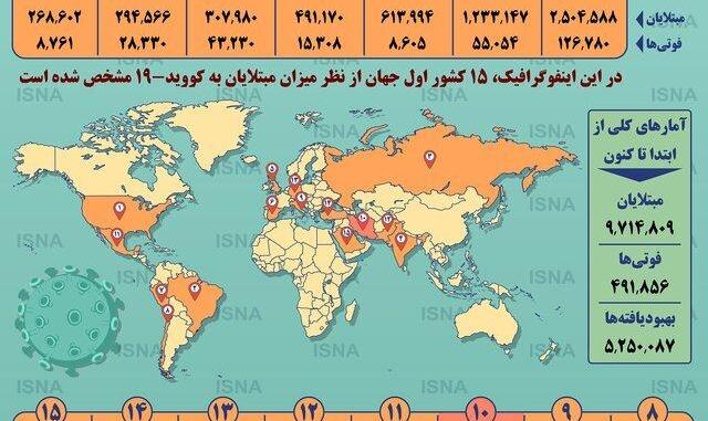 مقایسه آمار ایران با ۱۴ کشور اصلی درگیر کرونا | آمار فوتی‌های کرونا در ...