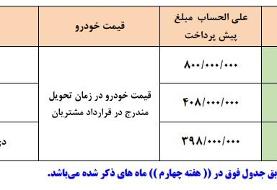 طرح جدید پیش فروش محصولات سایپا ویژه تیرماه ۹۹