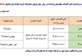 اعلام شرایط جدید پیش‌فروش محصولات سایپا | زمان مراجعه به سایت | کدام خودروها عرضه می‌شوند؟