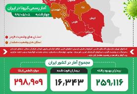 ببینید | آمار فوتی‌های کرونا بالاخره به زیر ۲۰۰ رسید