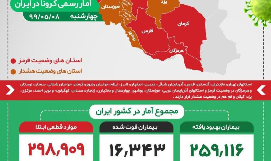 ببینید | آمار فوتی‌های کرونا بالاخره به زیر ۲۰۰ رسید
