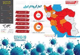 اینفوگرافیک | جدیدترین آمار کرونا در ایران ؛ فوت ۲۲۶ نفر دیگر | آمار مبتلایان از ۳۰۰ هزار نفر ...