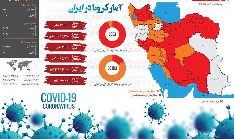 صدها کشته یا بیمارستانی در شبانه روز گذشته: جدیدترین آمار کرونا در ایران
