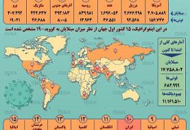 اینفوگرافیک | مقایسه آمار ایران با ۱۴ کشور اصلی درگیر کرونا | وضعیت ایران وخیم‌تر شد | جای ایران ...