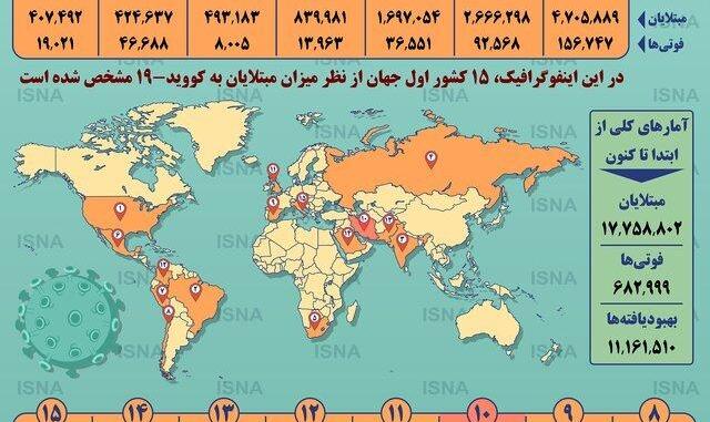 اینفوگرافیک | مقایسه آمار ایران با ۱۴ کشور اصلی درگیر کرونا | وضعیت ...