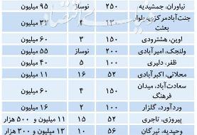 بازگشت فروشنده‌های شمال شهر به بازار؟