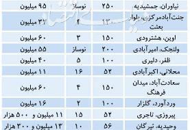 بازگشت فروشنده‌های شمال شهر به بازار؟