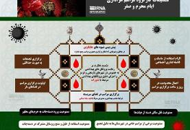 برپایی ایستگاه صلواتی و حرکت دسته‌های عزاداری در تهران ممنوع شد