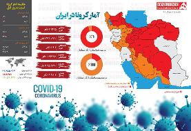 اینفوگرافیک | تنها نقطه سبز کشور هم زرد شد | وضعیت کرونا در استان‌ها؛ ۱۵ استان قرمز