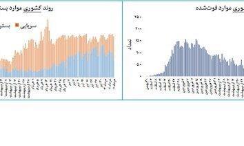 سطح نسبتا بالای ابتلا و مرگ کرونا در ایران: در کدام استان‌ها آمار مرگ‌ومیر بالا بوده است؟