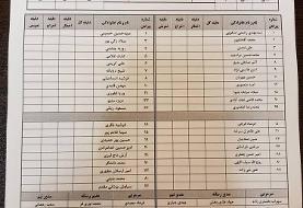 بازگشت مدیر مورد علاقه مجیدی به استقلال؟/عکس