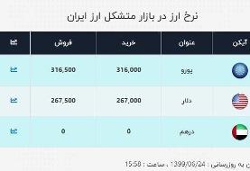 بازارساز به دنبال بازار | افزایش شدید قیمت ارز در صرافی‌ها و بازار متشکل | فروش ارز سهمیه‌ای از ...