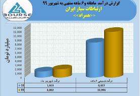 ارتباطات سیار ایران در شهریور گل کاشت