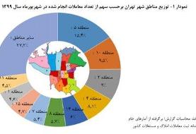 رشد ۵.۱ درصدی قیمت خانه در شهریورماه امسال