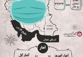 ببینید | کرونا در ۲۴ ساعت گذشته جان چند نفر را در ایران گرفت؟